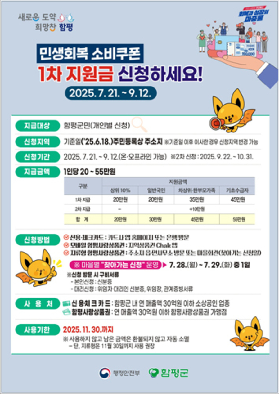 ▲ 소비쿠폰 포스터ⓒ함평군 제공
