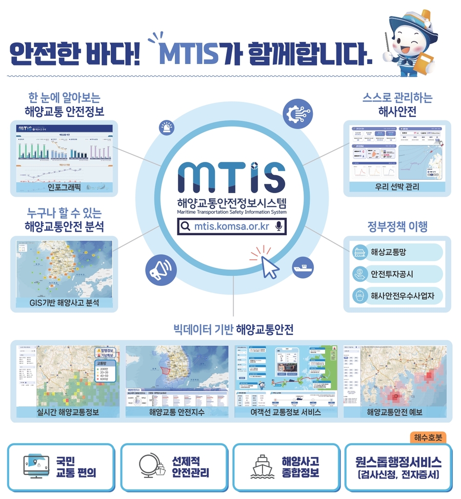▲ 해양교통안전정보시스템(MTIS) 소개 포스터 이미지. ⓒ한국해양교통안전공단