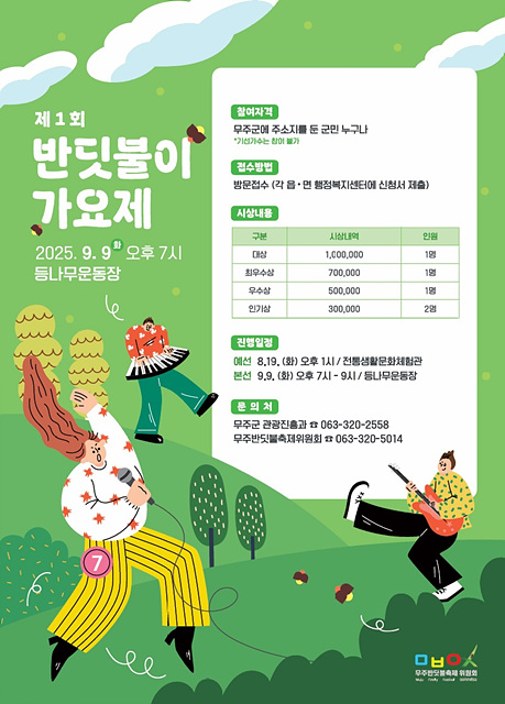 ▲ ⓒ무주군 제공, 김종성 기자