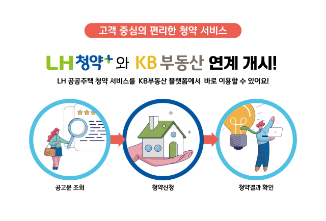 ▲ LH 청약플러스 연계 이미지. ⓒ한국토지주택공사