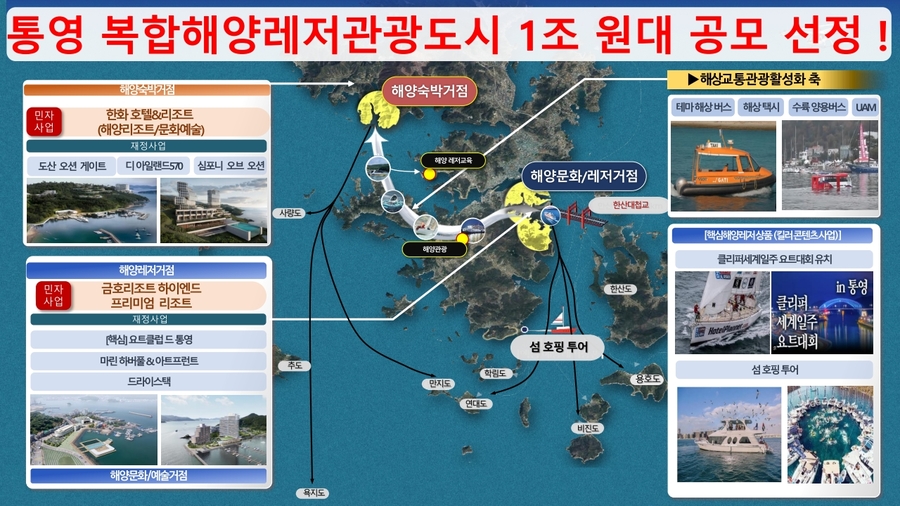 ▲ 경남 통영시가 해양수산부의 '복합해양레저관광도시' 공모 사업 대상지로 최종 선정됐다.ⓒ경남도