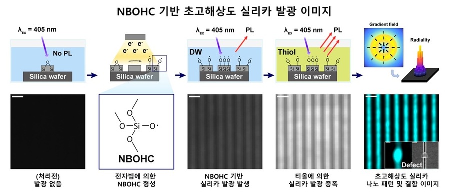▲ 초고해상도 반도체 광학 검사 기술에 대한 모식도.ⓒ한양대