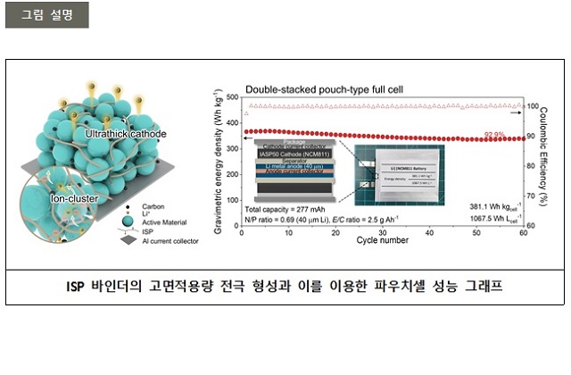 ▲ 연구 관련 그림.ⓒ포스텍