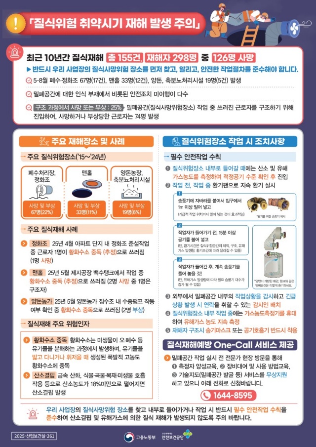 ▲ 밀폐 공간 질식 재해 예방 안전 교육 안내문ⓒ평택시 제공