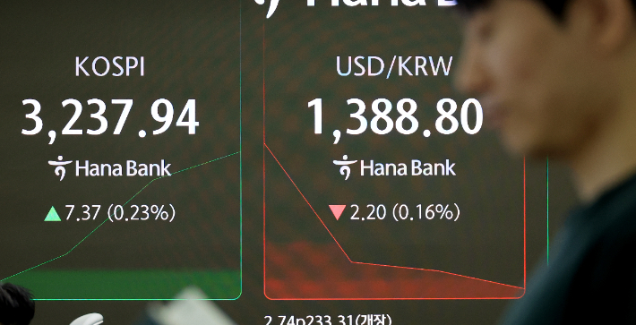 ▲ 서울 중구 하나은행 본점에서 직원들이 증시와 환율을 모니터하고 있다.ⓒ연합뉴스