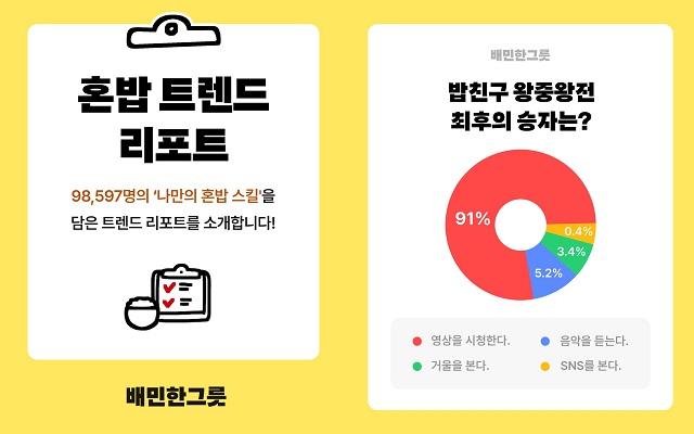 ▲ ⓒ우아한형제들