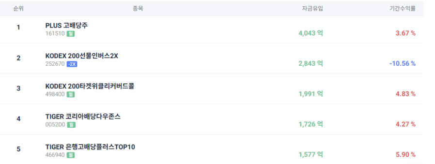 ▲ ⓒ코스콤 ETF체크