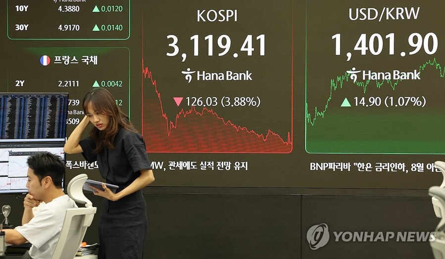 ▲ 1일 서울 중구 하나은행 본점 딜링룸에서 직원들이 업무를 보고 있다. 이날 코스피는 전장보다 126.03포인트(3.88%) 내린 3,119.41에 장을 마쳤다. ⓒ연합뉴스