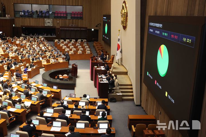 ▲ 4일 오후 서울 여의도 국회에서 열린 본회의에서 양곡관리법 일부개정법률안(대안)이 여야 표결을 거쳐 통과되고 있다. ⓒ뉴시스