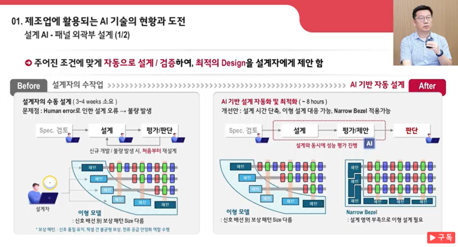 ▲ LG디스플레이가 5일 'AX 온라인 세미나'를 열고 생산 AI 도입 기술에 대해 설명하고 있다.ⓒLG디스플레이 유튜브 캡쳐