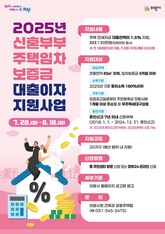 ▲ '2025년 신혼부부 주택임차보증금 대출이자 지원사업' 안내 포스터. ⓒ의왕시 제공