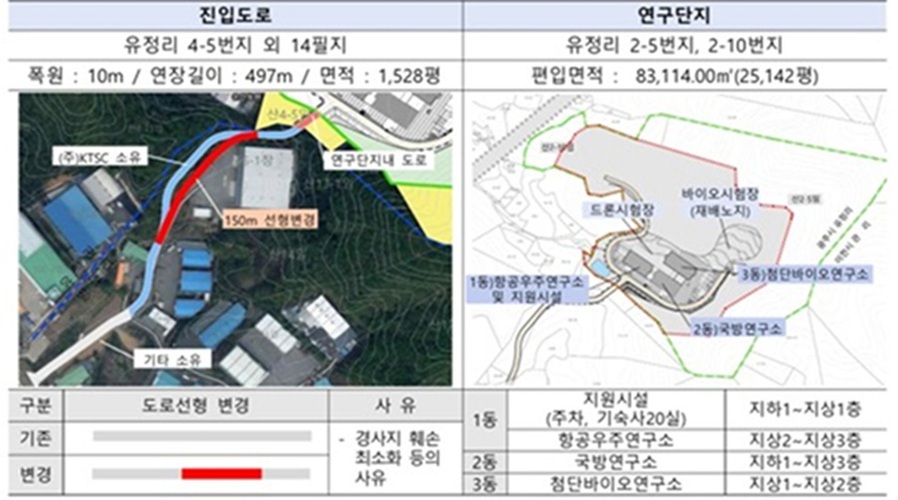 ▲ 경기도 광주시에 추진하는 항공우주연구소와 국방연구소 조감도.ⓒ세종대
