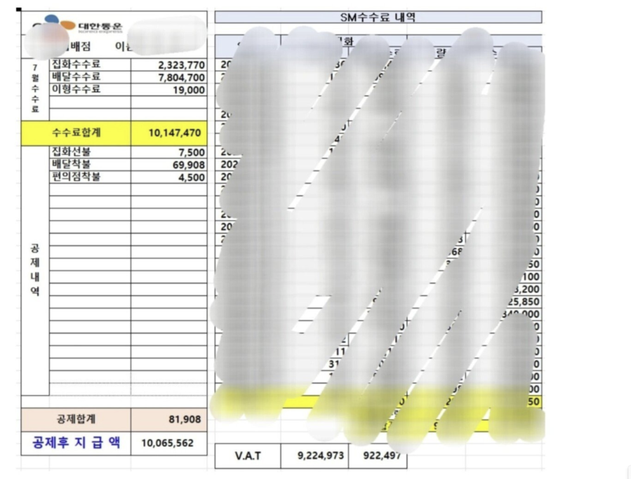 ▲ A씨가 수익을 인증한 내용 중 일부 ⓒ인터넷 커뮤니티