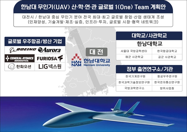 ▲ 산·학·연·관 글로벌 원팀 계획안.ⓒ한남대
