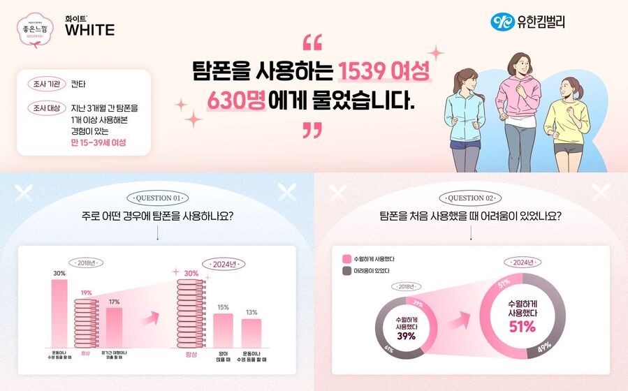 ▲ ⓒ유한킴벌리
