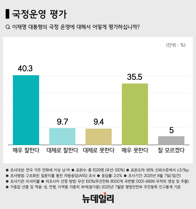 ▲ 이재명 대통령. ⓒ대통령실통신사진기자단