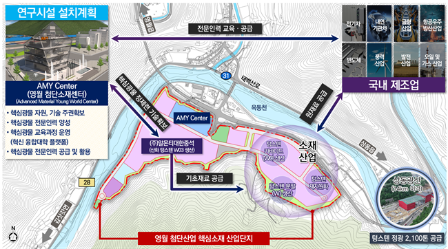 ▲ 첨단산업 핵심소재단지 계획안.ⓒ영월군