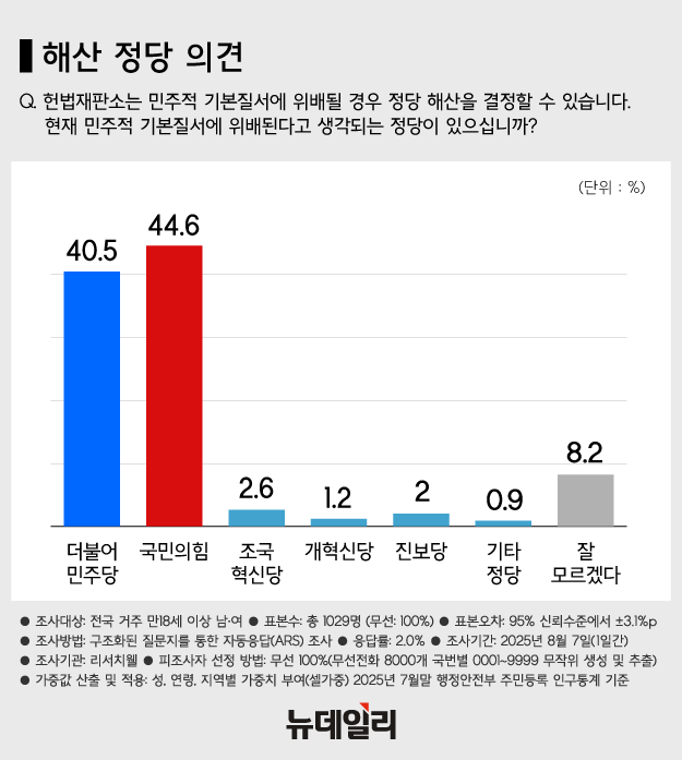 ▲ 더불어민주당 의원들이 지난 5일 오후 국회에서 열린 본회의에서 김장겸 국민의힘 의원이 방송문화진흥회법 일부개정법률안 관련 무제한 토론(필리버스터)을 시작하자 자리를 떠나고 있다. ⓒ서성진 기자