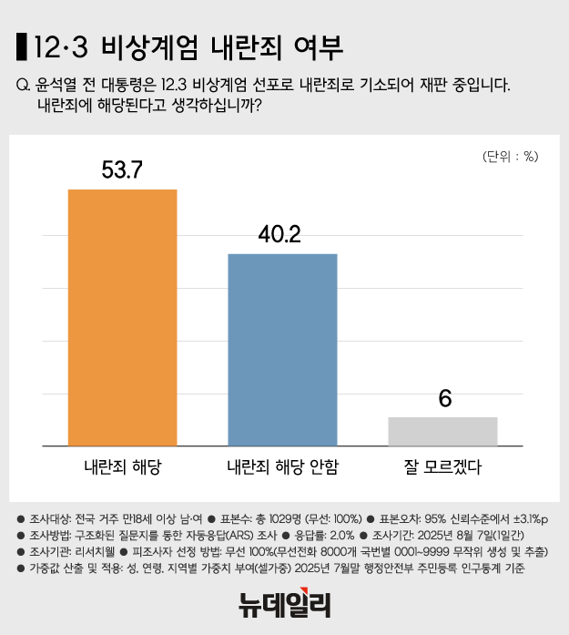 ▲ 윤석열 전 대통령. ⓒ정상윤 기자