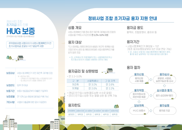 ▲ 정비사업 조합 초기자금 융자 및 전용 보증 상품 안내문ⓒHUG