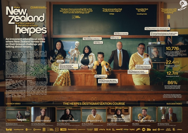 ▲ '헤르페스, 뉴질랜드에서라면 괜찮습니다' 캠페인 PT보드. 헤르페스 오명 탈피 교육 영상에 등장하는 유명인사들. ⓒ칸라이언즈