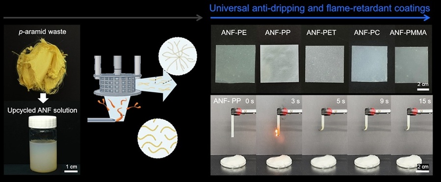 ▲ 폐섬유로부터 전환된 코팅용액 제조 개략도 및 ANF 코팅된 소재 이미지.ⓒ한양대