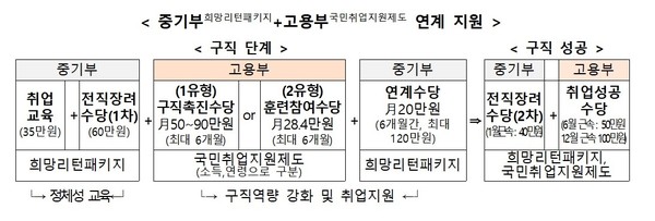 ▲ ⓒ중소벤처기업부