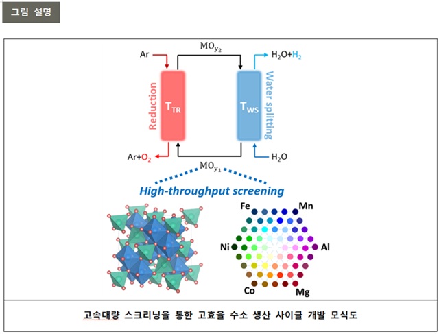 ▲ 연구 관련 그림.ⓒ포스텍
