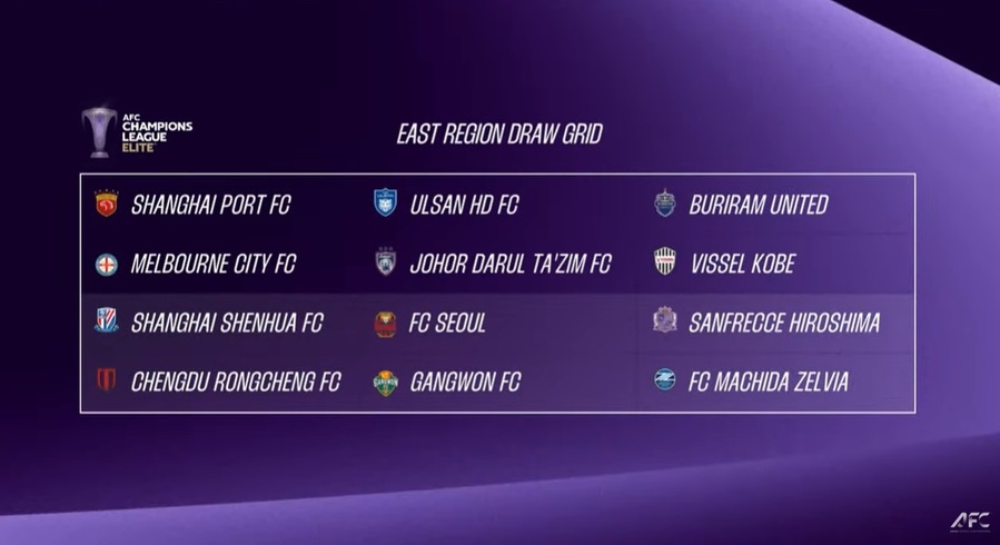 ▲ ACLE 대진이 완성됐고, K리그1에서는 울산, 서울, 강원이 출전한다.ⓒAFC 제공