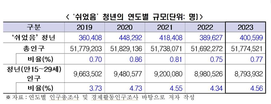 ▲ ⓒ한국경제인협회