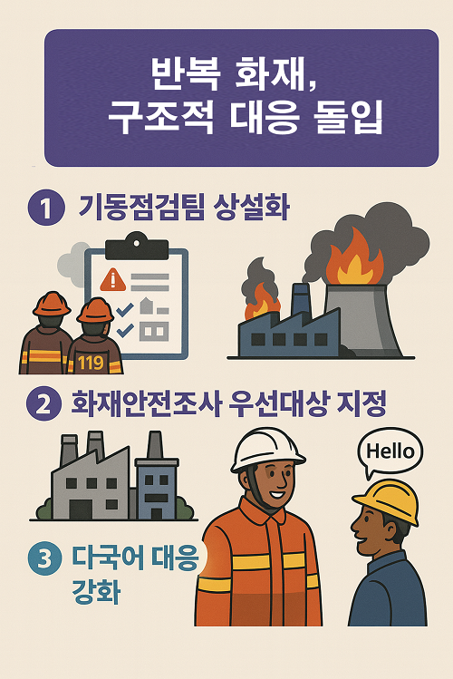 ▲ 반복 화재 문제 해결을 위해 구조적 대응 이미지.ⓒ세종시