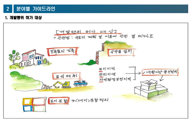 ▲ 그림으로 쉽게 정리한 가이드 라인. ⓒ영월군