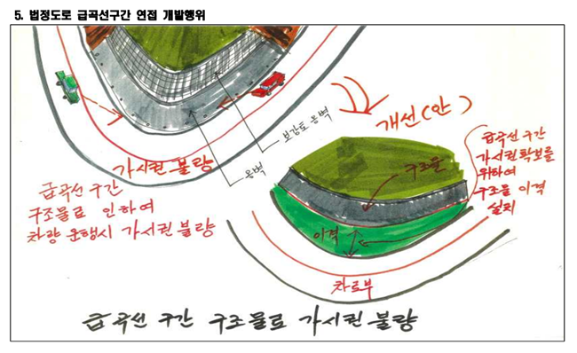 ▲ 그림으로 쉽게 정리한 가이드 라인. ⓒ영월군