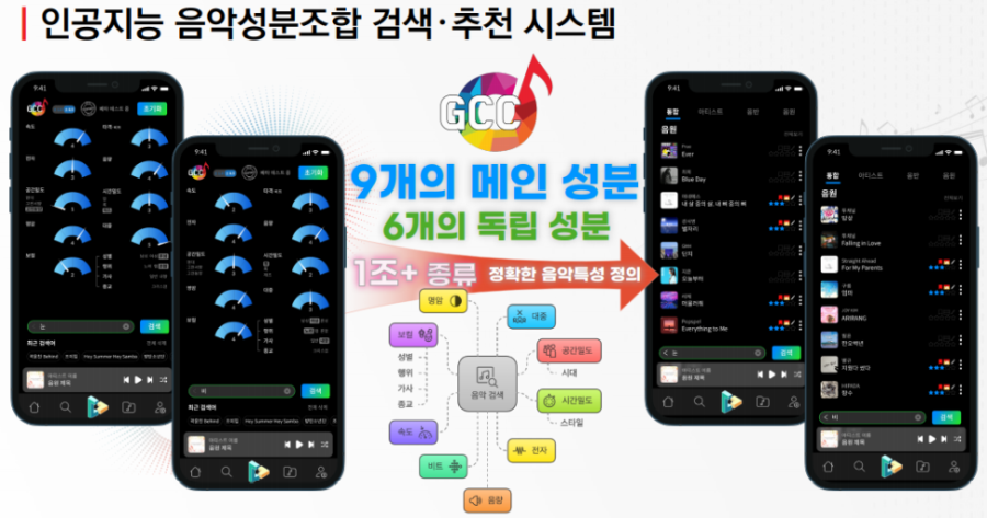 ▲ 인공지능 음악 성분 조합 검색 서비스.ⓒ문체부