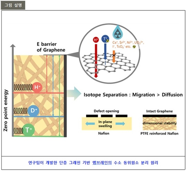 ▲ 연구 관련 그림.ⓒ포스텍
