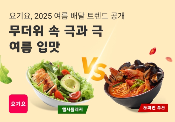 ▲ 요기요가 공개한 최근 3년 간 앱 검색 데이터 분석결과ⓒ요기요