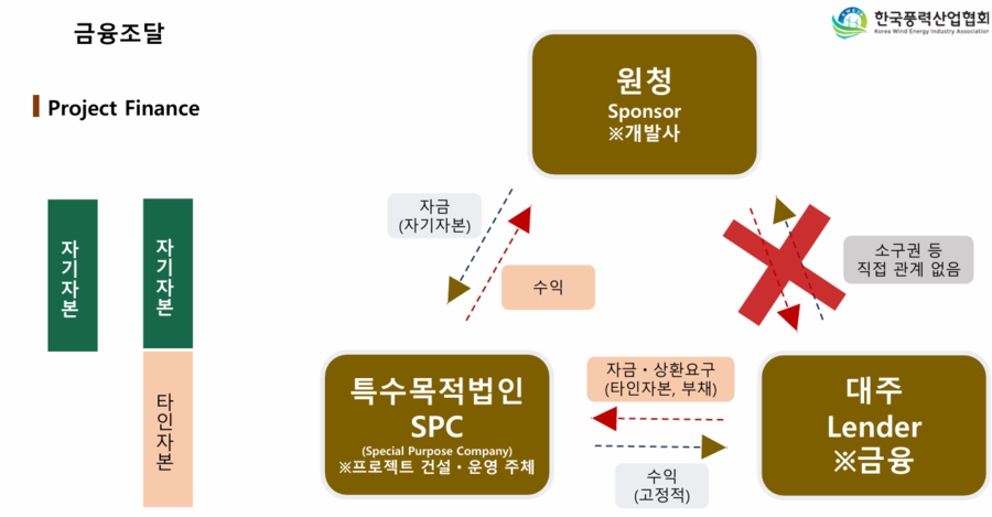 ▲ ⓒ한국풍력산업협회