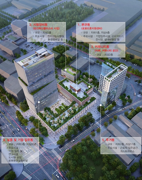 ▲ 로봇드론지원센터 조감도.ⓒ대전시