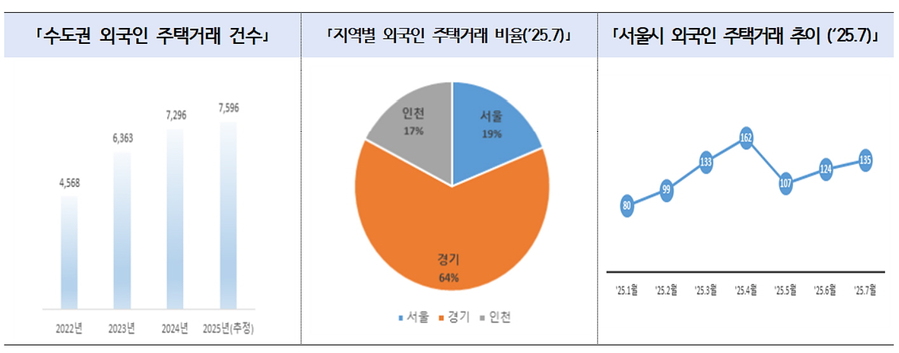 ▲ ⓒ국토교통부