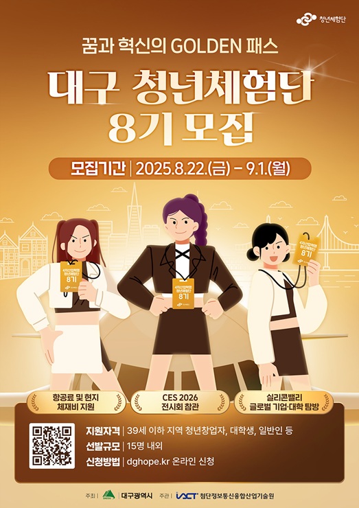 ▲ 대구시는 지역 청년들의 글로벌 역량 강화와 창의적 문제 해결 능력 함양을 위해 ‘4차산업혁명 청년체험단 8기’ 참가자를 8월 22일부터 9월 1일까지 모집한다.ⓒ대구시