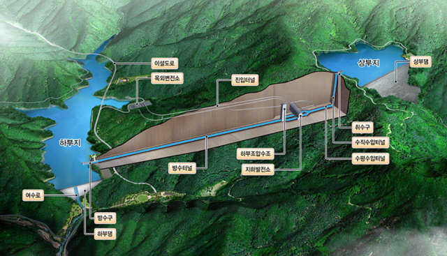 ▲ 홍천양수발전소 조감도. ⓒDL건설