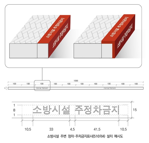 ▲ 소방시설 310곳 적색 도색·안내 문구 설치.ⓒ대전시
