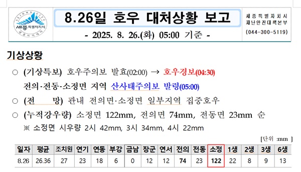 ▲ 26일 호우 대처상황 보고서.ⓒ세종시