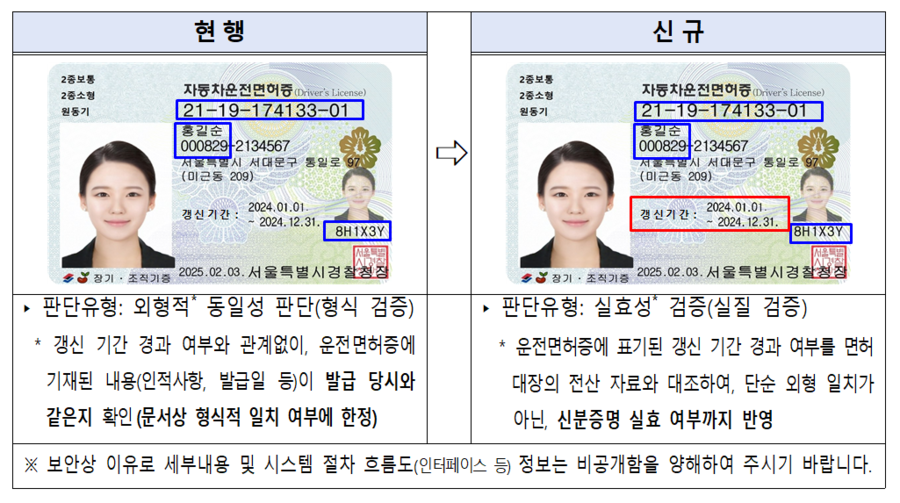 ▲ 운전면허 진위확인 서비스 개선 전후 비교. ⓒ경찰청