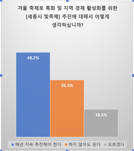▲ ⓒ해수부지킴이단