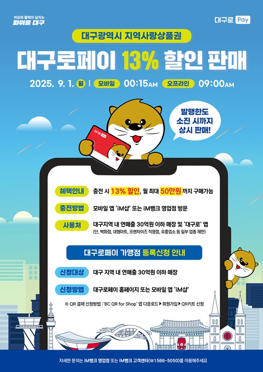 ▲ 대구시는 오는 9월 1일부터 대구사랑상품권 ‘대구로페이’의 할인율을 기존 7%에서 13%로 대폭 상향해 발행한다.ⓒ대구시