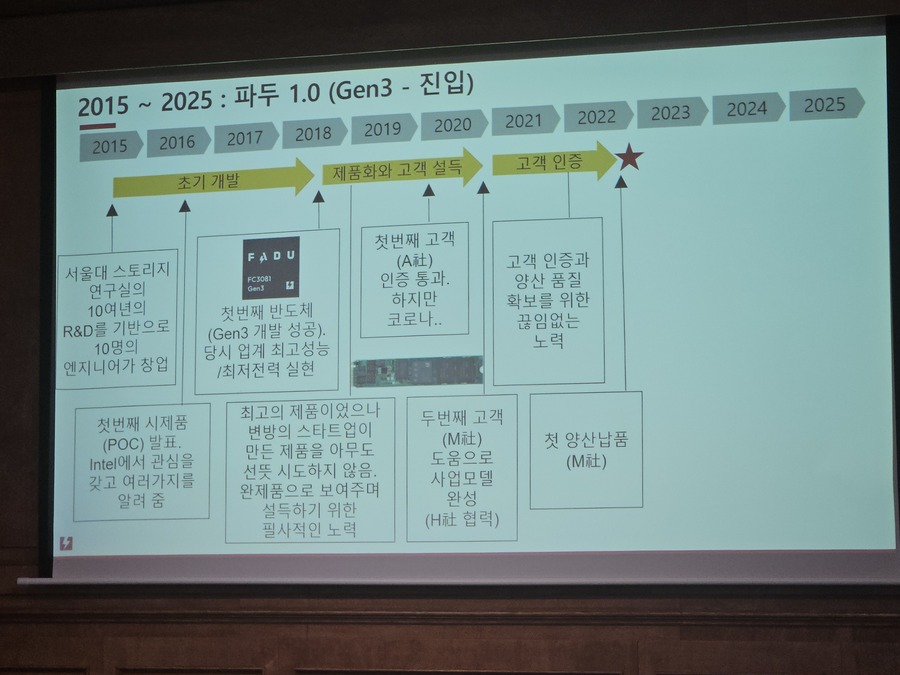 ▲ 파두 27일 서울 종로구에서 열린 창립 10주년 기념 기자간담회에서 사업 비전을 제시하고 있다.ⓒ윤아름 기자