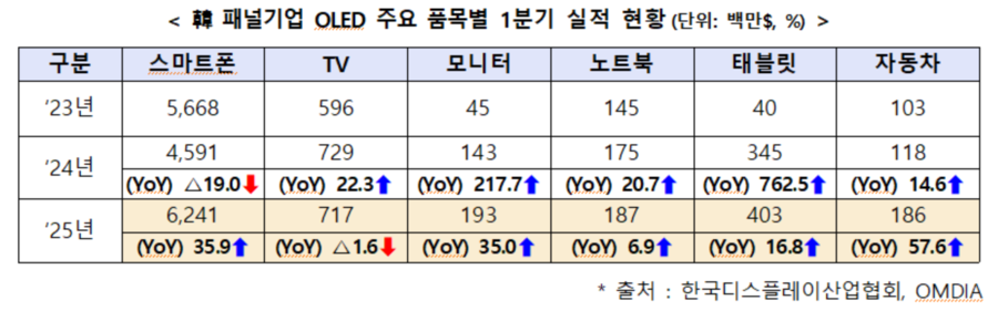 ▲ LG전자 올레드 이미지컷ⓒLG전자
