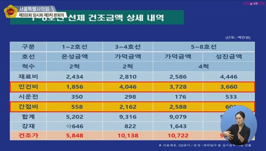 ▲ 이영실 서울시의원이 제332회 임시회 시정질의에서 공개한 한강버스 선체 건조금액 상세 내역