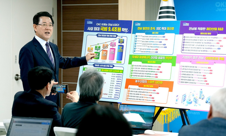 ▲ 김영록 전라남도지사가 29일 도청 브리핑룸에서 ‘2026년 국고 건의 정부예산반영 성과’ 언론 브리핑을 통해 “2026년 정부 예산안에 국비 약 9조 4000억 원을 확보, 지난해보다 5260억 원이 증가했다”고 밝히고 있다.ⓒ전라남도 제공